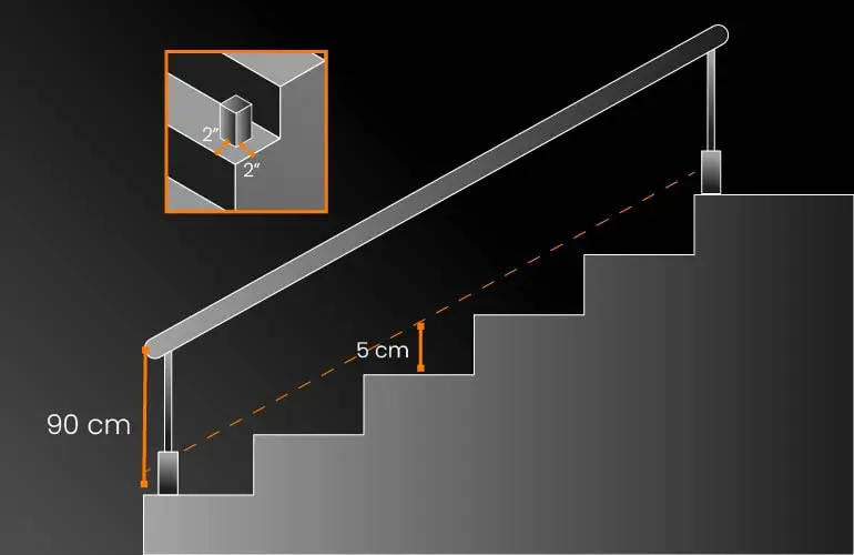 Esquema que muestra las partes que componen las barandas para escaleras de acero inoxidable