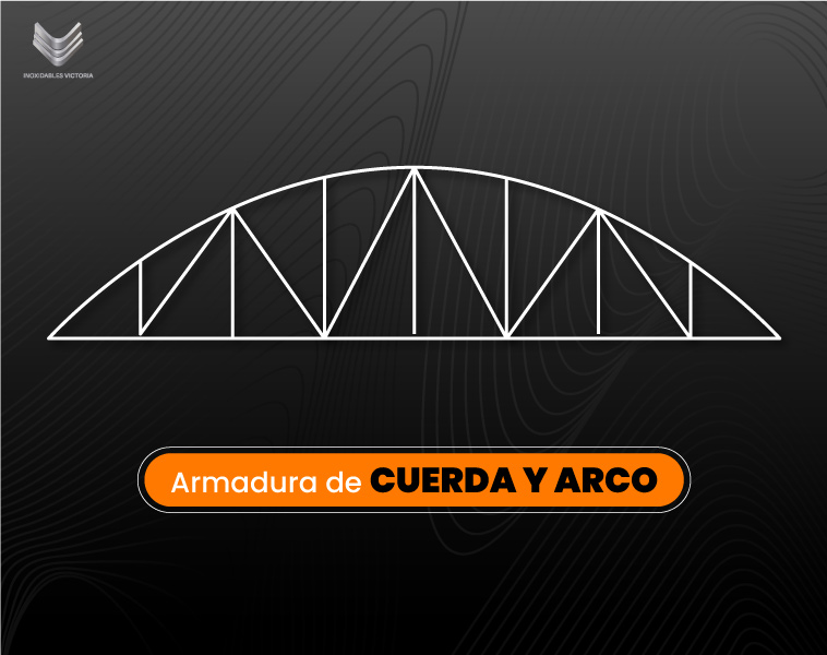 Esquema de armadura de cuerda y arco