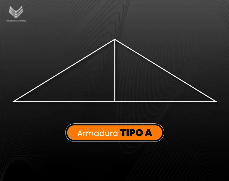 Esquema de una Armadura tipo A