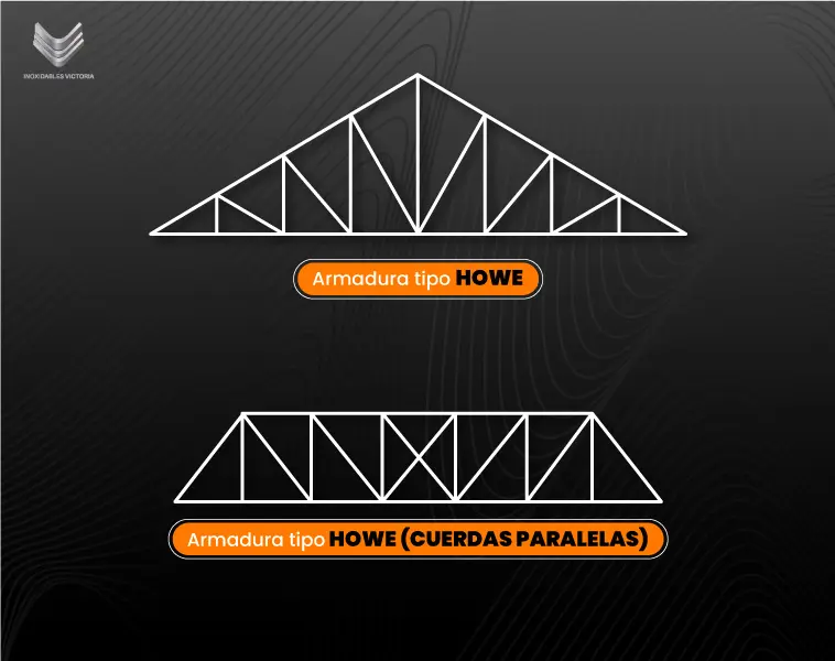 Esquema de Armaduras tipo Howe triangular y trapezoidal