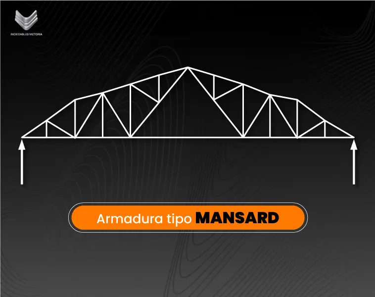 Armadura tipo Mansard - Inoxidables Victoria