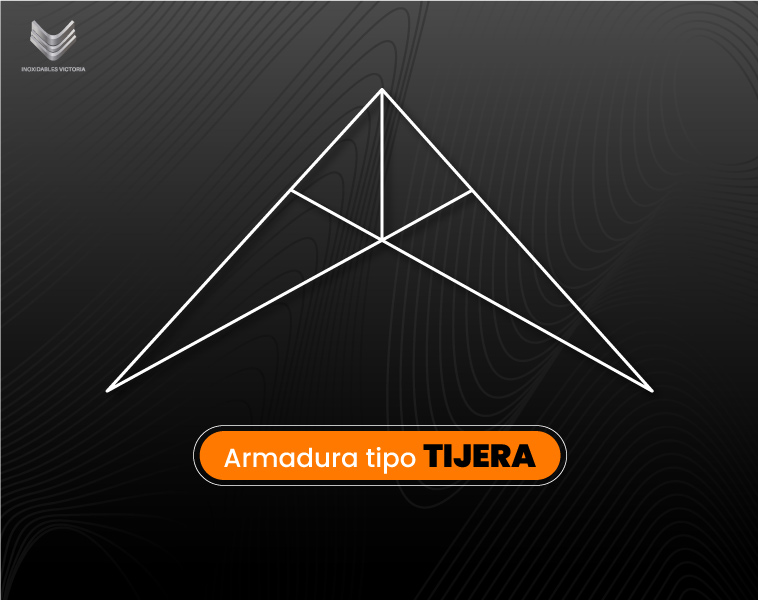 Diseño vectorizado de Armadura tipo Tijera - Inoxidables Victoria