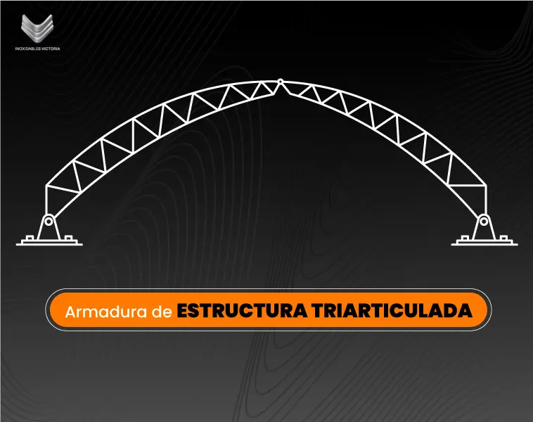 Esquema de armadura triarticulada